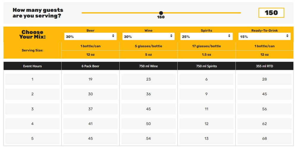 drinks calculator in action